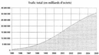Trafic total