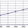 La population en Israël de 1988 à 1997