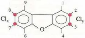 famille des polychlorodibenzofuranes (PCDF),