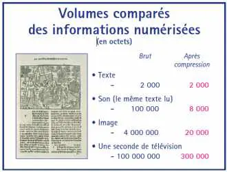 Volumes comparés des informations numérisées après compression