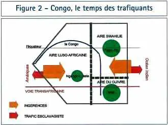 Le Congo autemps des traficants