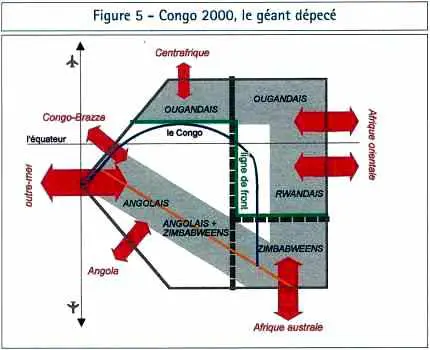 Le Congo, en 2000, le géant dépecé