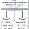 Les facteurs stratégiques de succès dans la “ vision équilibrée de l’entreprise"
