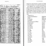 L'alphabet formosan de Historical and Geographical Description of Formosa