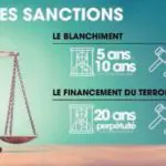 Sanctions judiciaires contre le blanchissement