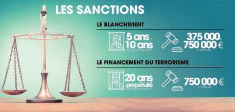Sanctions judiciaires contre le blanchissement