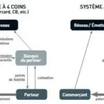 Schéma de deux systèmes de paiement par carte