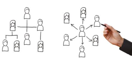 Schéma d'une organisation collaborative