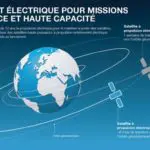 Satellites tout électrique pour missions haute puissance et haute capacité