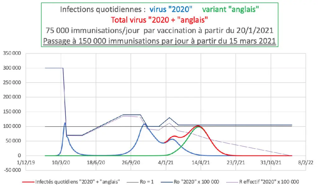 Infections quotidiennes : virus "2020" 