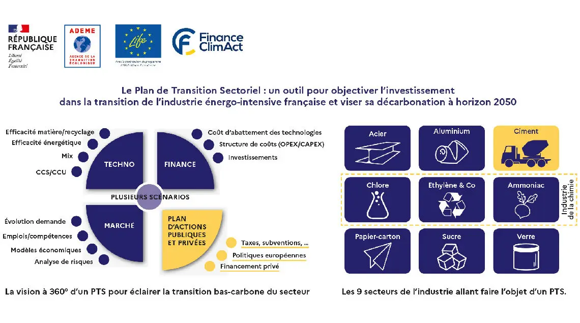 Plan de transition sectoriel de l'industrie cimentière en France - La  librairie ADEME