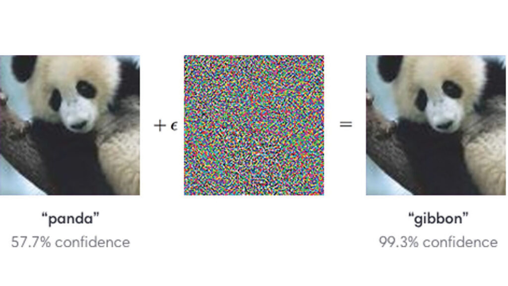 Simplement en superposant une image de « bruit » à une image normale, un classificateur peut être amené à catégoriser à tort un panda comme un gibbon. La différence est imperceptible à l’œil humain, mais cette technique est bien connue comme pouvant tromper des modèles d’IA.