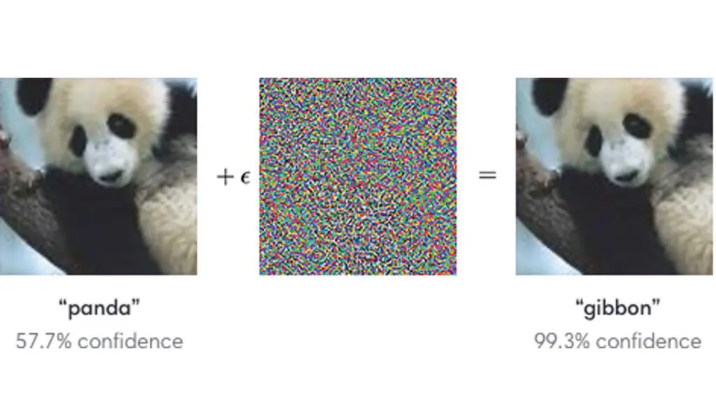Simplement en superposant une image de « bruit » à une image normale, un classificateur peut être amené à catégoriser à tort un panda comme un gibbon. La différence est imperceptible à l’œil humain, mais cette technique est bien connue comme pouvant tromper des modèles d’IA.